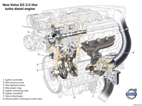 volvo s60 engine compartment diagram 